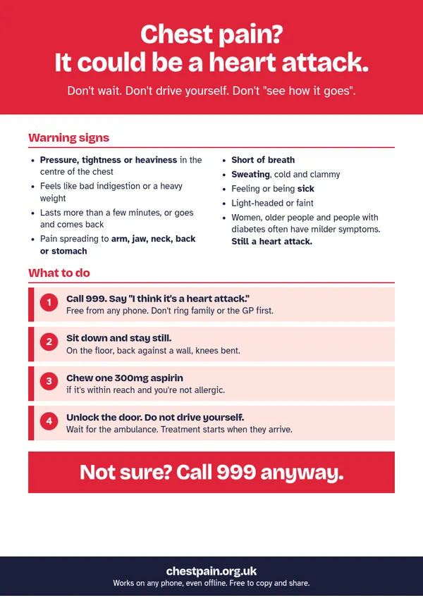Preview of the A4 chest pain poster