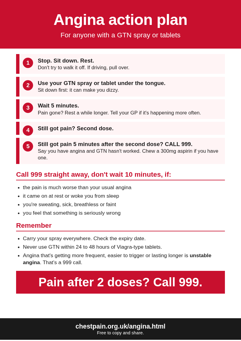 Preview of the angina action plan