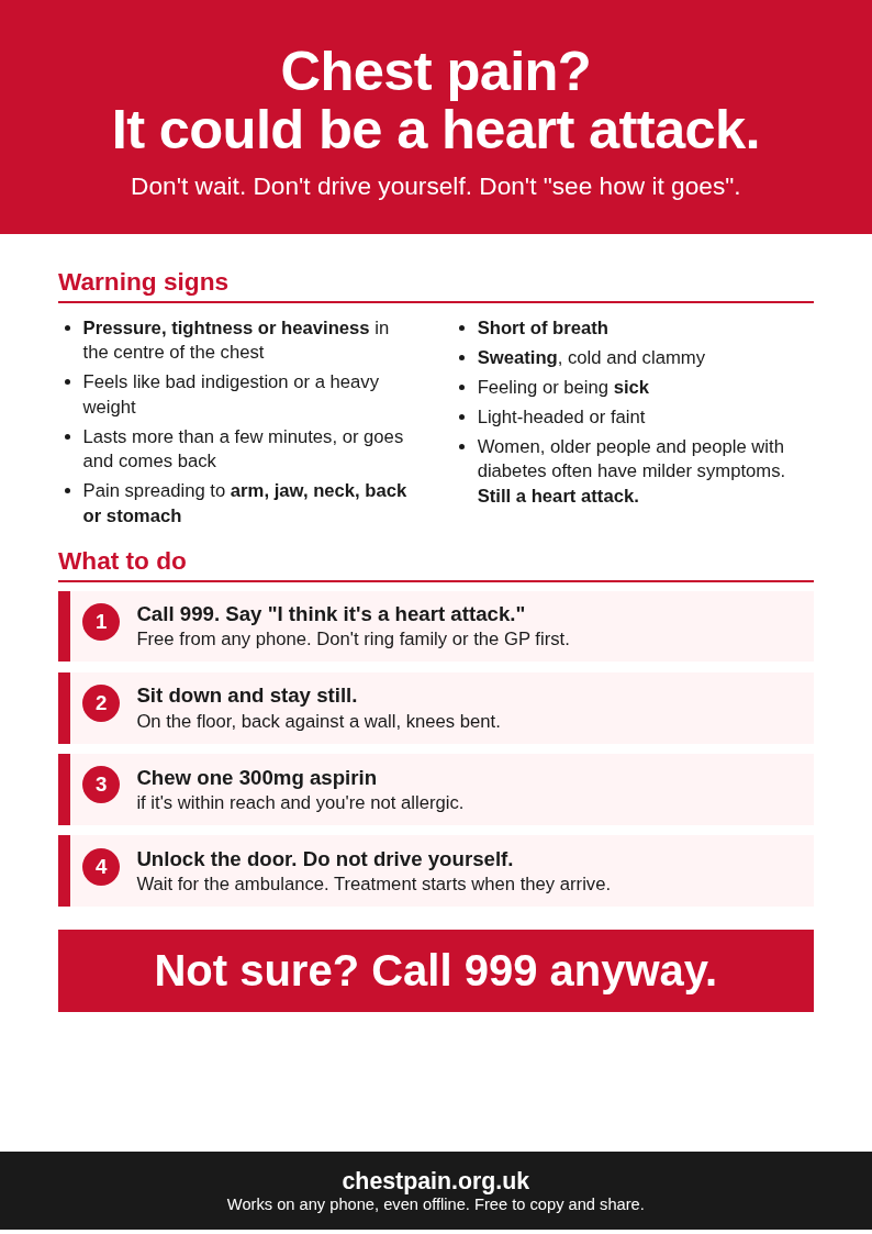 Preview of the A4 chest pain poster